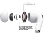Airpods Pro 2 with ANC Technology | Wireless Earbuds Bluetooth | Super Sound Bass | Pop-Up Feature Compatible with All Devices - Image 3